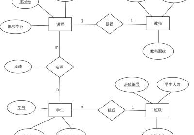 数据库-MySQL 实战项目——学生选课系统数据库设计与实现（附源码）