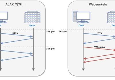 Django中的实时通信：WebSockets与异步视图的结合