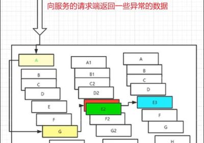 SpringCloud篇——Hystrix服务熔断、服务降级、豪猪使用一篇速通！