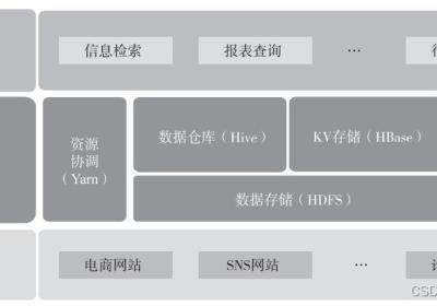 一篇讲明白 Hadoop 生态的三大部件