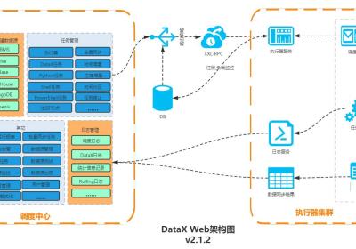 大数据 DataX-Web 详细安装教程