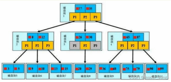 2023年 Java 面试八股文（20w字）,第30张