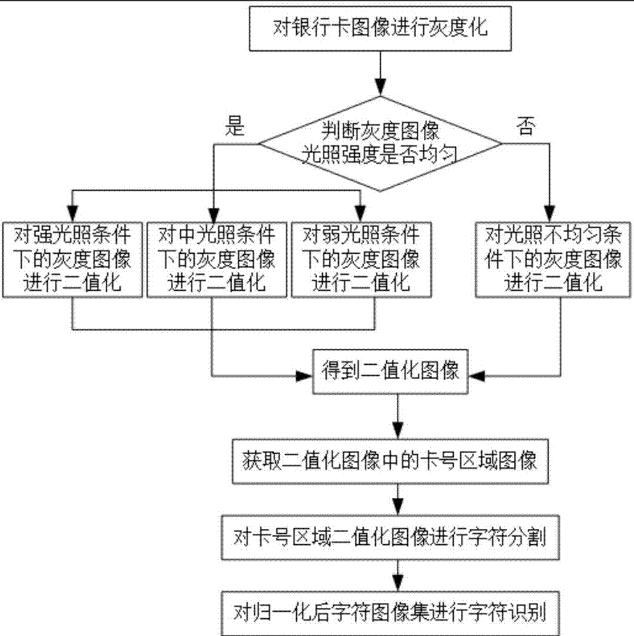 【OpenCV】OpenCV：计算机视觉的强大工具库,在这里插入图片描述,第4张