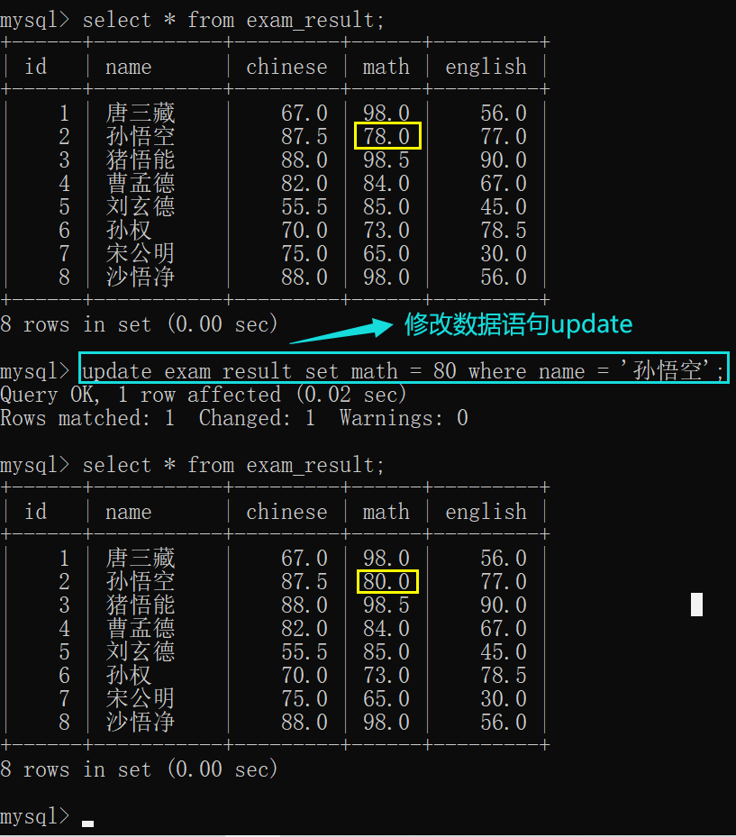 3.MySQL表的增删改查（基础）,第38张