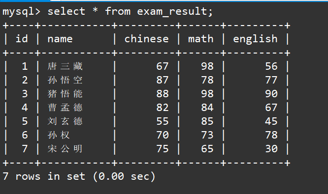 【MySQL】表的增删改查,在这里插入图片描述,第45张