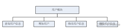 （附源码）springboot学生考勤管理系统 毕业设计29554,第7张