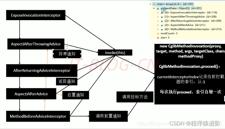 Spring AOP 源码分析,第5张