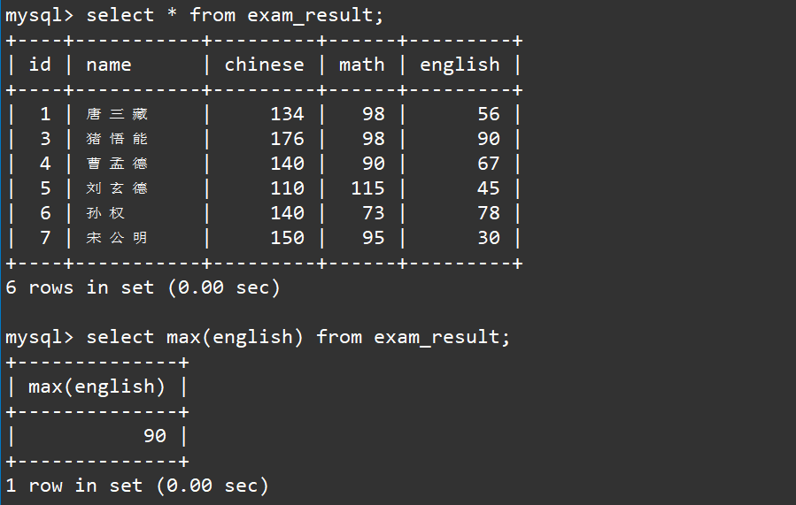 【MySQL】聚合函数与分组查询,在这里插入图片描述,第10张