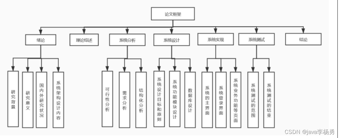 案例26：基于Springboot校园社团管理系统开题报告,第3张