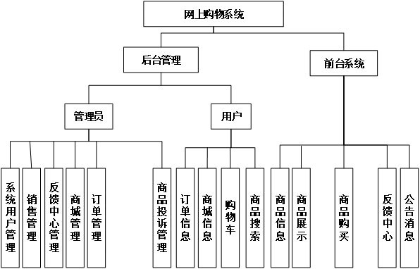 基于Springboot网上购物系统 毕业设计-附源码311236,第7张