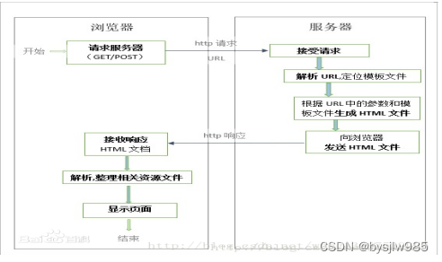 （赠源码）python+mysql学生信息管理系统的设计与实现30854-计算机毕业设计项目选题推荐,第1张