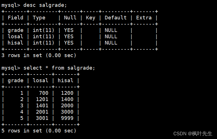 【MySQL系列】表内容的基本操作（增删查改）,在这里插入图片描述,第89张