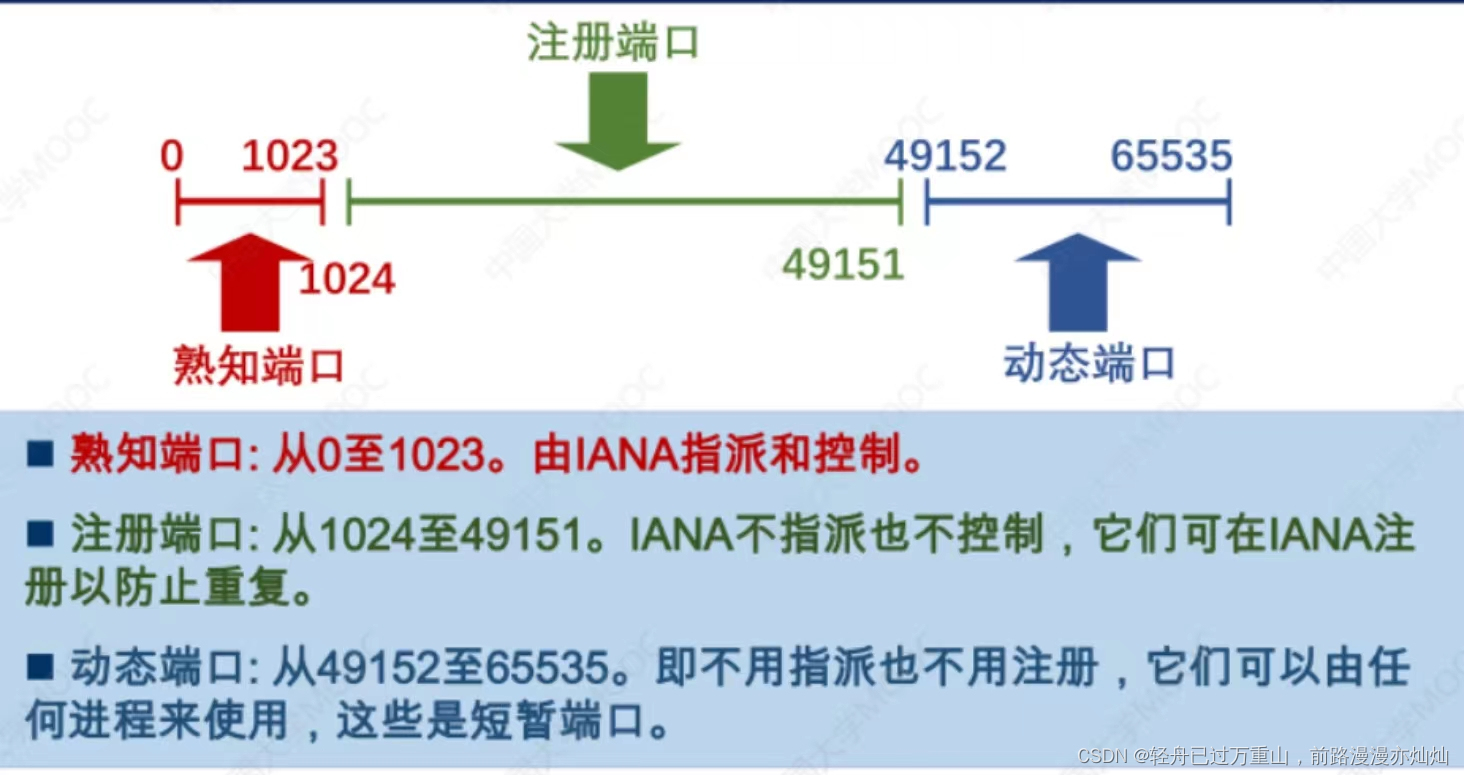 计算机网络（超级详细笔记）,第96张