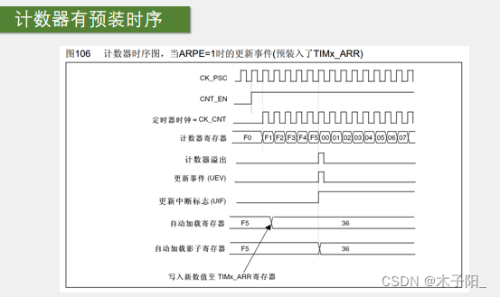 江科大STM32学习笔记（上）,在这里插入图片描述,第61张