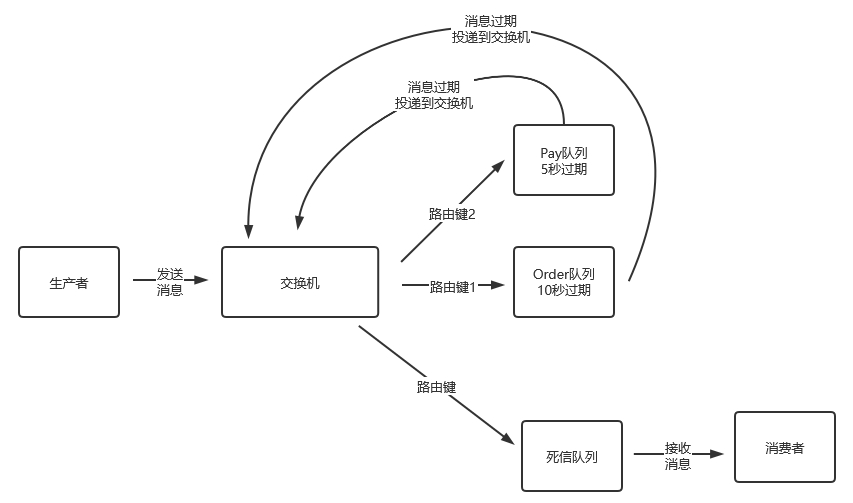 RabbitMQ 学习笔记,第11张