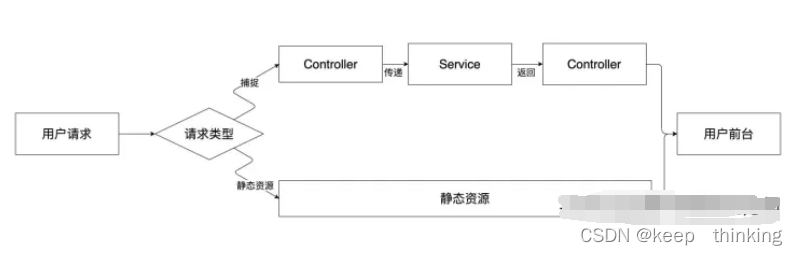 SpringBoot静态资源配置详解(上),在这里插入图片描述,第3张