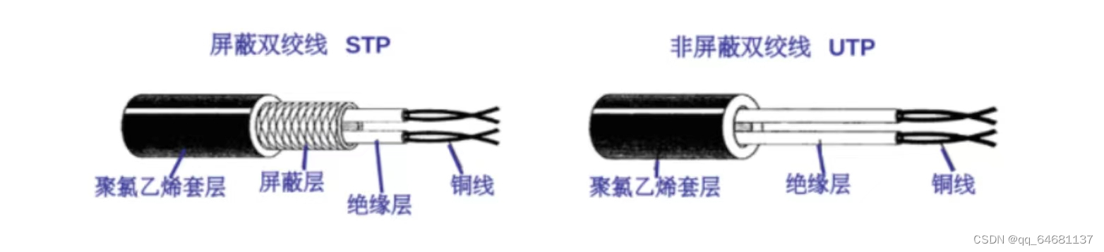 计算机网络（超级详细笔记）,第19张