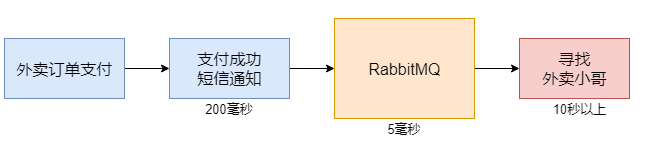 【RabbitMQ】RabbitMQ安装与使用详解以及Spring集成,异步调用,第9张