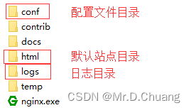 Nginx：Windows详细安装部署教程,在这里插入图片描述,第6张