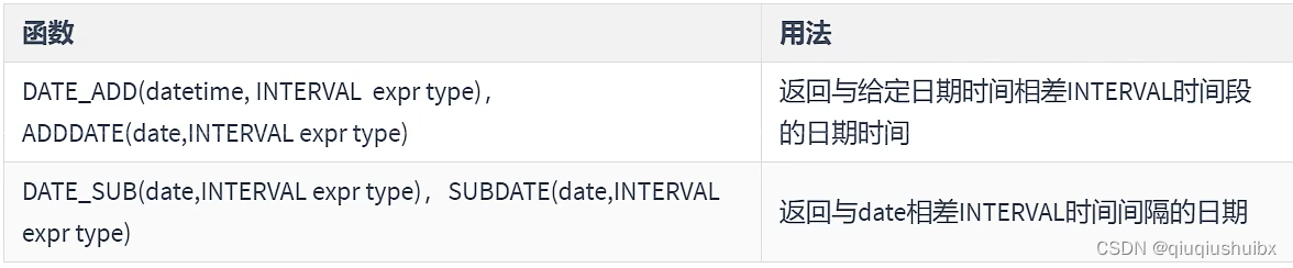 MySQL 时间日期函数,流程控制函数,加密解密函数以及聚合查询函数,第8张