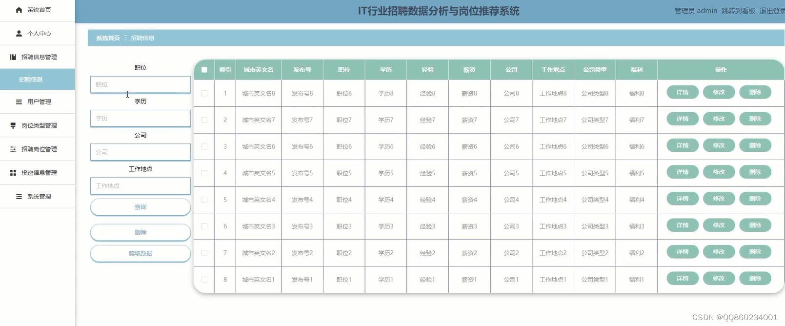 python毕业设计基于django的IT行业招聘数据分析与岗位推荐系统 开题报告,在这里插入图片描述,第14张