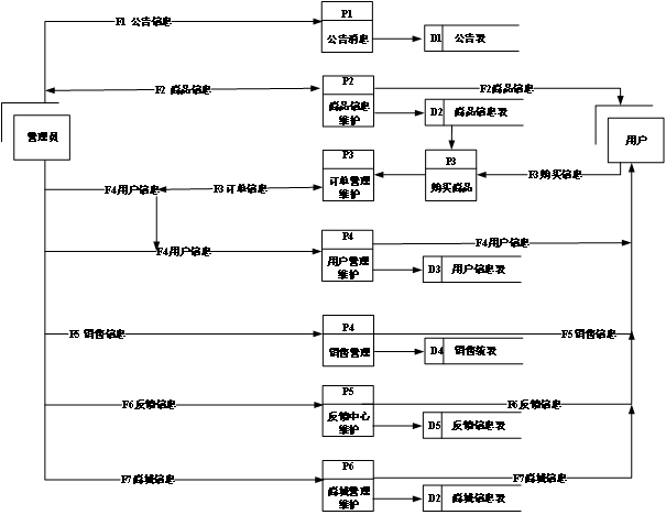 基于Springboot网上购物系统 毕业设计-附源码311236,第4张