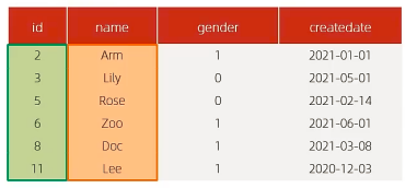 MySQL-索引详解（五）,第11张