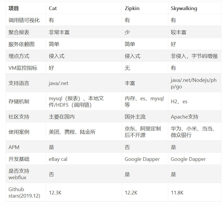 Spring Cloud Alibaba全家桶——微服务链路追踪SkyWalking,在这里插入图片描述,第4张