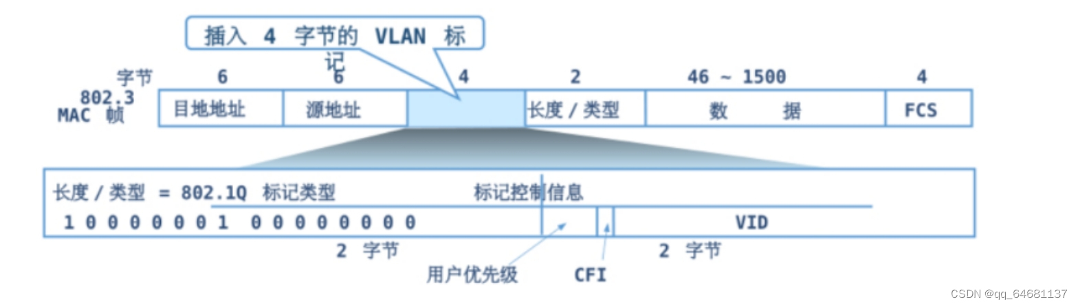 计算机网络（超级详细笔记）,第44张