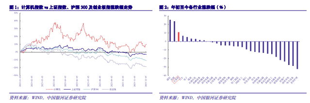 2024年度AI投资策略报告：AI三要素共振，AIGC云到端加速推进,第2张