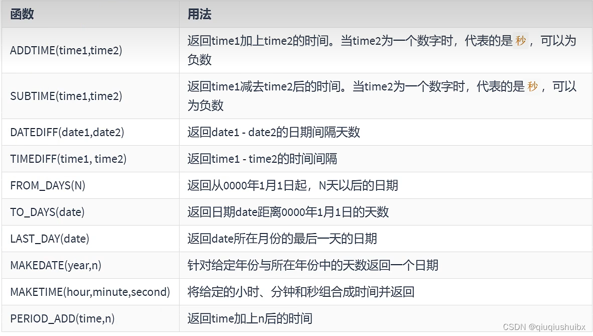 MySQL 时间日期函数,流程控制函数,加密解密函数以及聚合查询函数,第9张