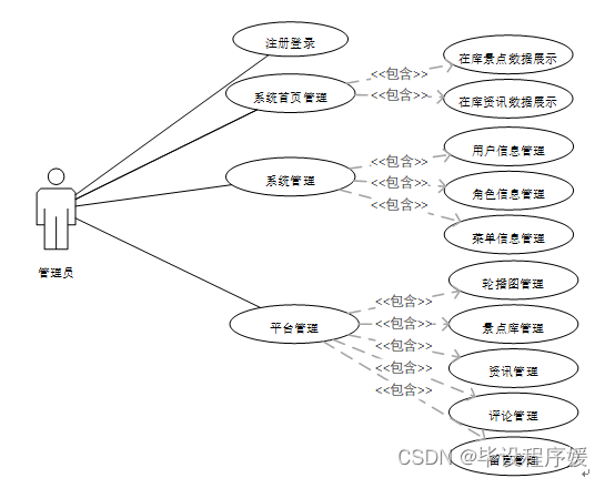 基于Java+spring boot的旅游景区小程序的设计与实现,第1张