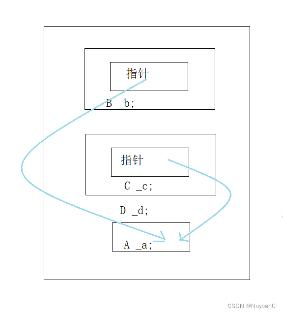 C++继承（万字详！！）,在这里插入图片描述,第16张