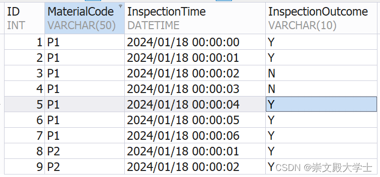 SQL 最大连续合格次数 最大连胜记录次数 最大连败记录次数,在这里插入图片描述,第1张