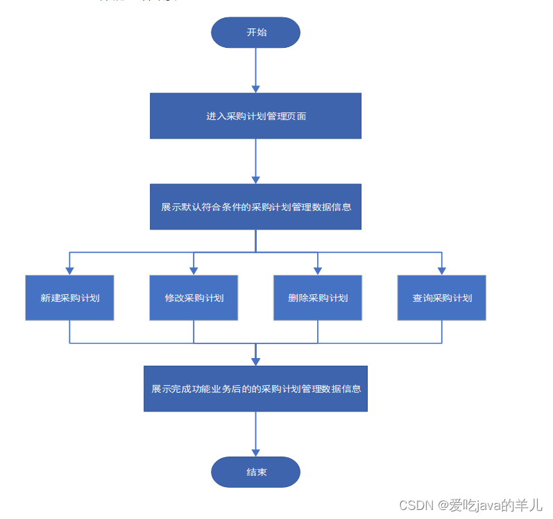 双碳管理系统任务需求分析（第10套）,第1张