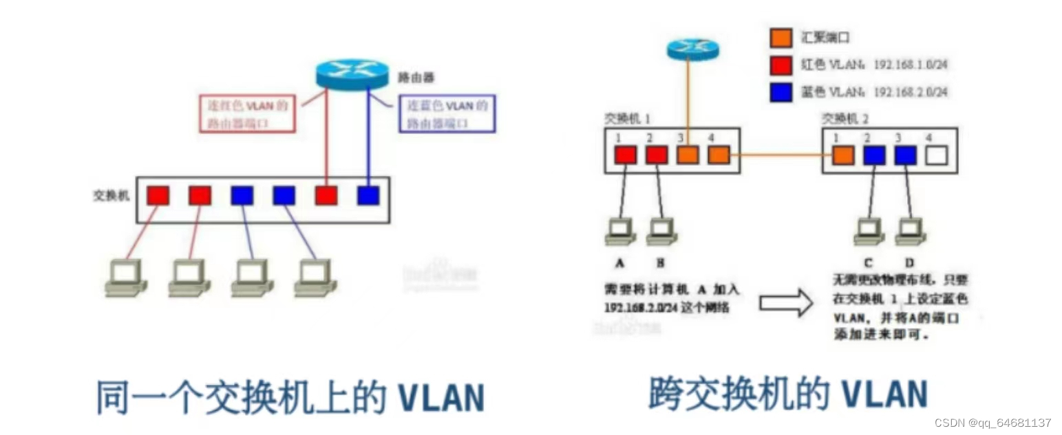 计算机网络（超级详细笔记）,第45张