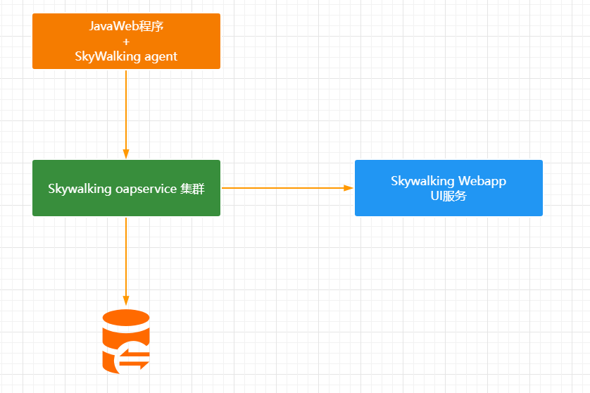 【业务功能109】微服务-springcloud-springboot-Skywalking-链路追踪-监控,image.png,第2张