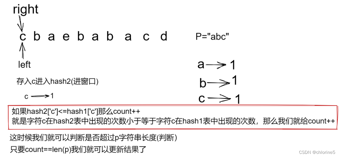 力扣精选算法100题——找到字符串中所有字母异位词(滑动窗口专题）,第10张