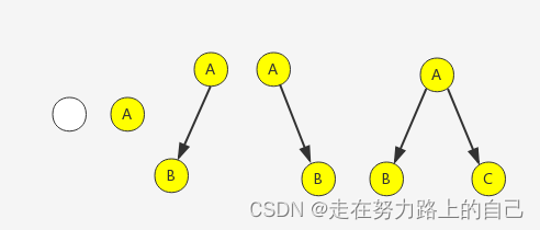 二叉树详解(深度优先遍历、前序，中序，后序、广度优先遍历、二叉树所有节点的个数、叶节点的个数),第10张