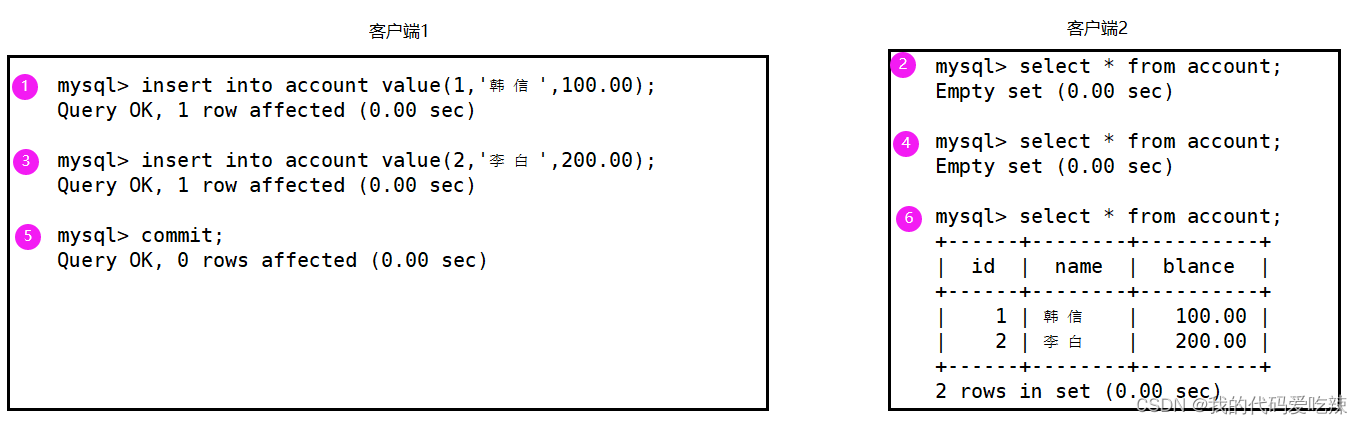 MySQL——事物,第15张