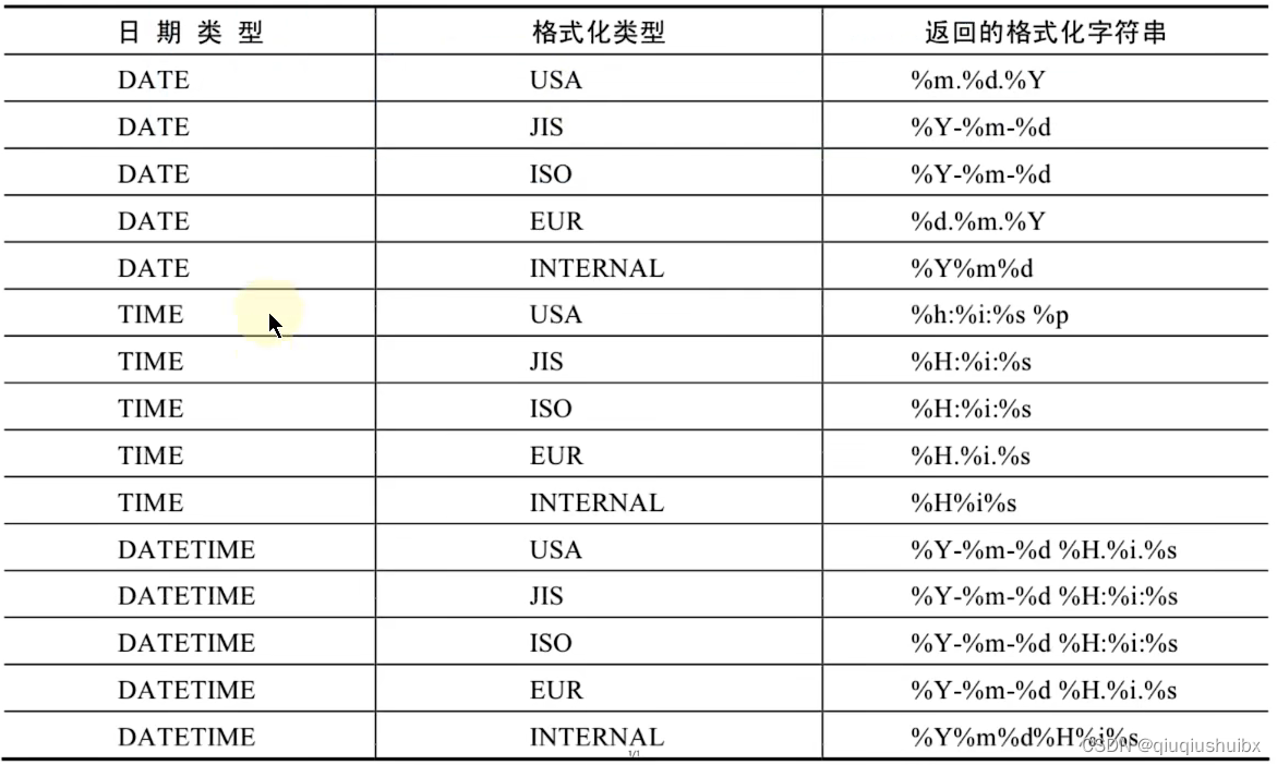 MySQL 时间日期函数,流程控制函数,加密解密函数以及聚合查询函数,第13张