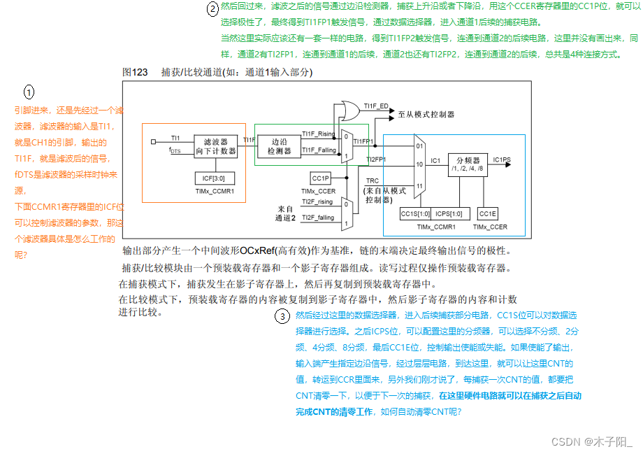 江科大STM32学习笔记（上）,在这里插入图片描述,第132张