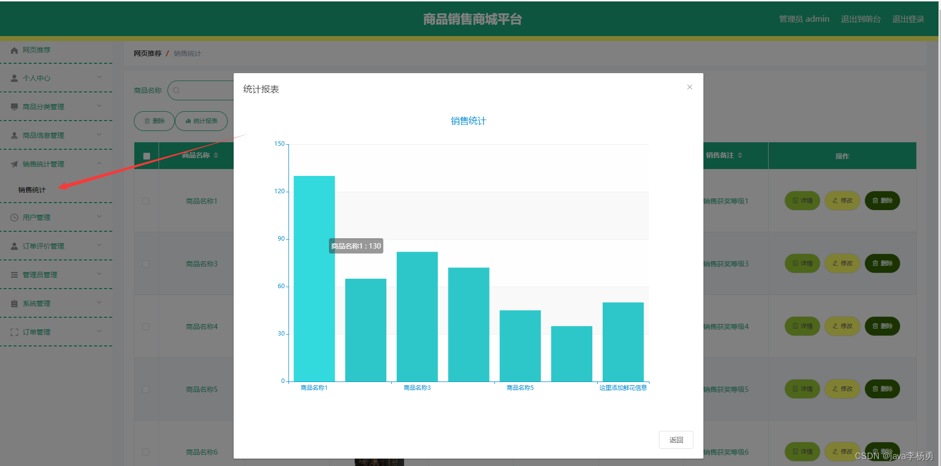 基于Java+Spring+vue+element商城销售平台设计和实现,第20张