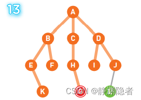 宽度优先搜索算法（BFS）详解（超级详细讲解，附有大图）,第13张