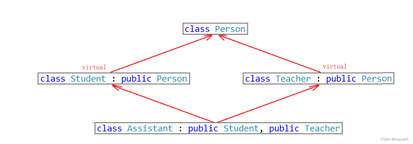 C++继承（万字详！！）,在这里插入图片描述,第17张