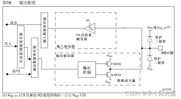 江科大STM32学习笔记（上）,在这里插入图片描述,第14张