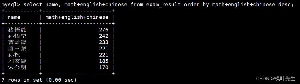 【MySQL系列】表内容的基本操作（增删查改）,在这里插入图片描述,第48张