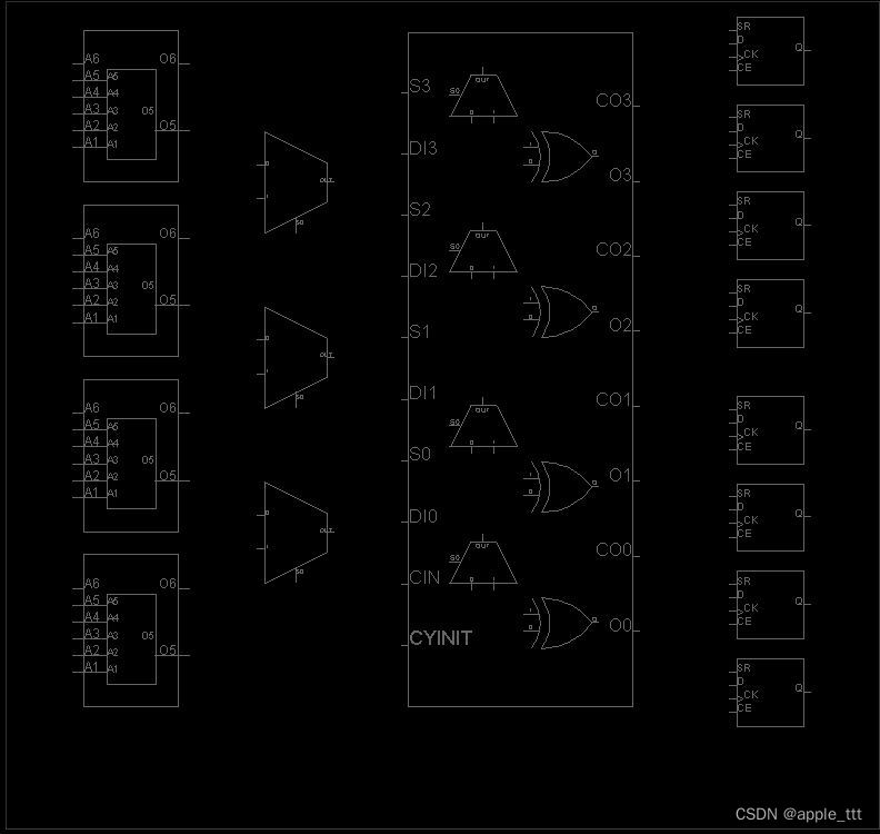 FPGA原理与结构（6）——分布式RAM（Distributed RAM,DRAM）,第2张