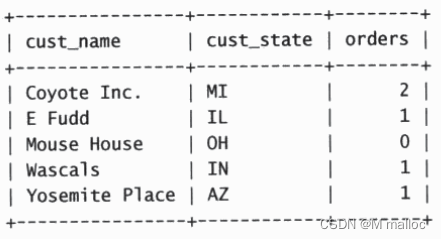 【MySQL】不允许你不会使用子查询,在这里插入图片描述,第7张