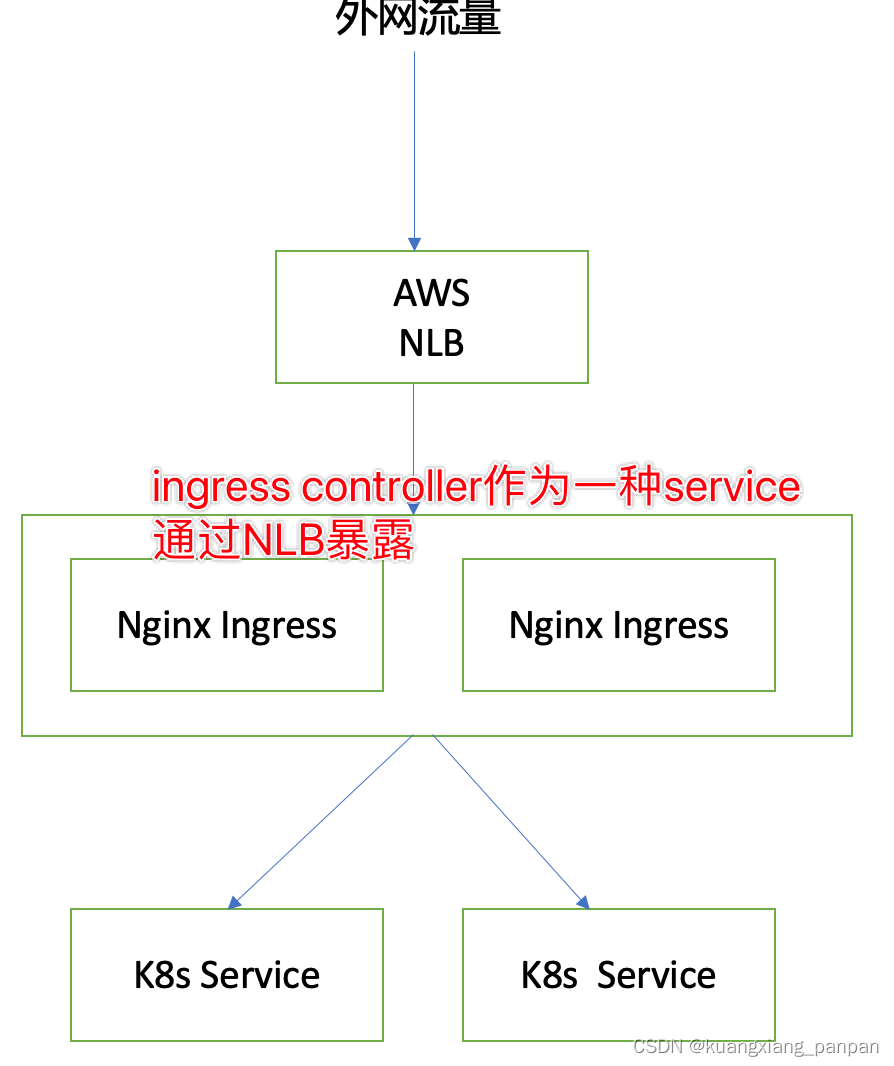 AWS EKS1.26+kubesphere3.4.1,第6张